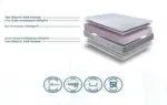 Matelas Jade – Image 3